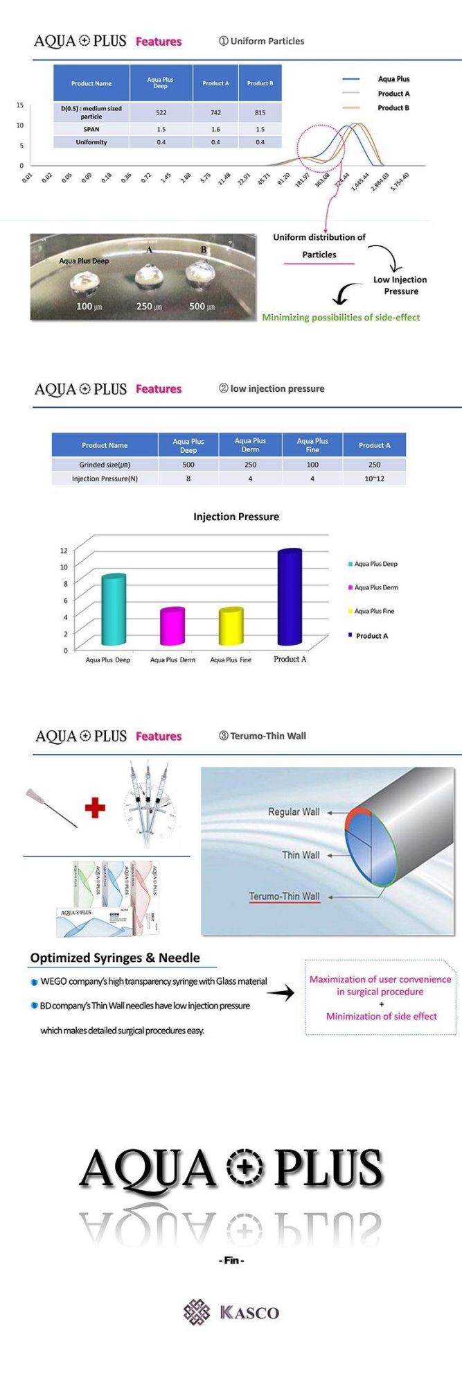 Aqua Plus Ha Dermal Filler Injection 2ml Deep Line for Lip