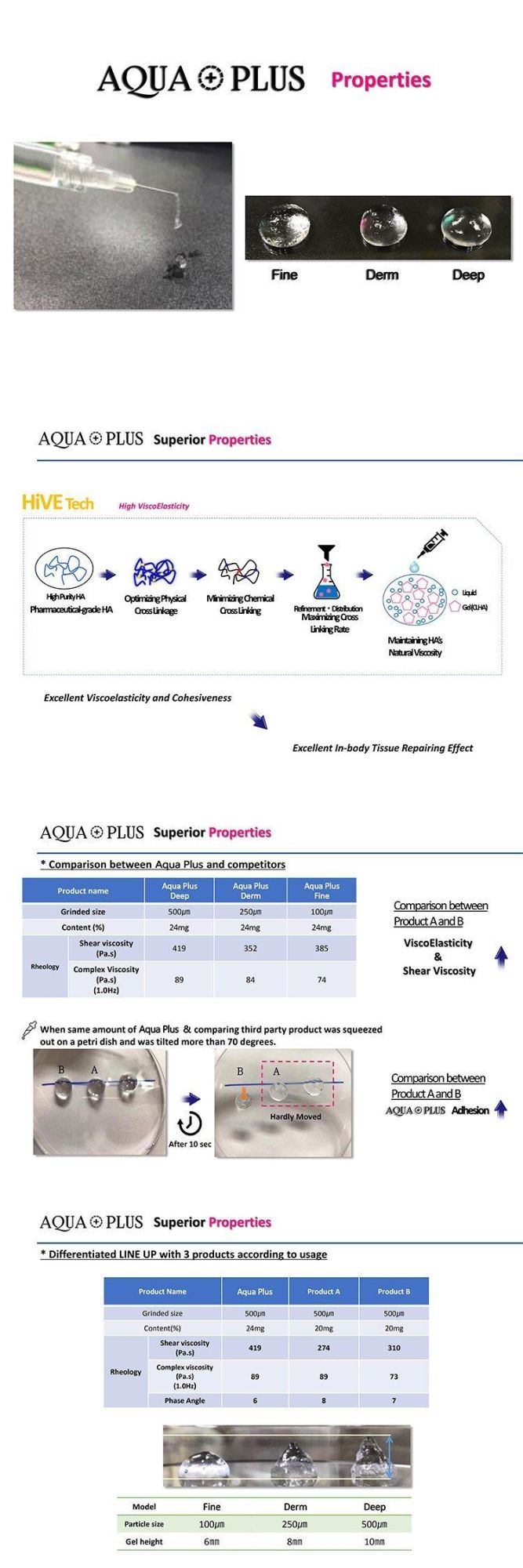 Aqua Plus 2ml Injectable Hyaluronic Acid Dermal Fillers for Lip