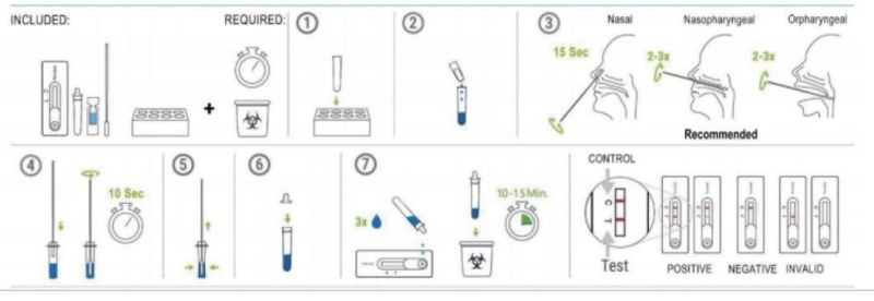 Independent Packaging Antigen Rapid Swab Test Kit Antigen Rapid Home Diagnostic Test