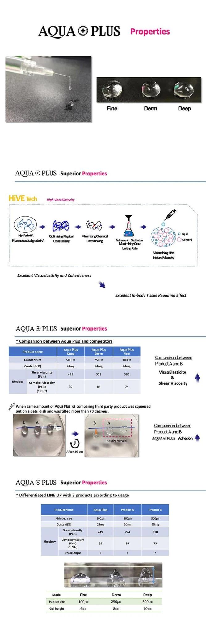 Aqua Plus Hyaluronic Acid Dermal Filler Injection Cosmetic Plastic Ha Filler on Face Buttock Breast Injection