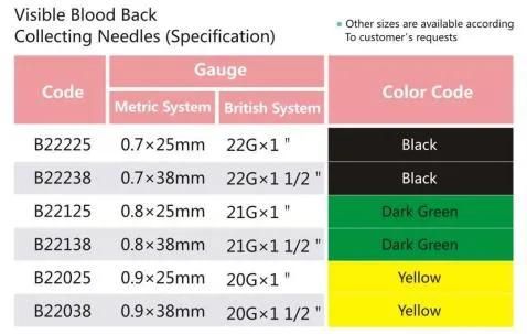 Medical Disposable Blood Collection Needle, Pen Type/with Scalp Vein Set Butterfly/Winged, 20g X 1 1/2′ ′