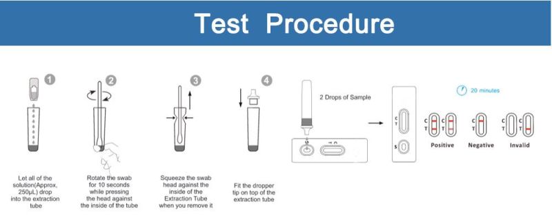 Rapid Test Kit Antigen Swab Self-Test (Colloidal Gold Method)