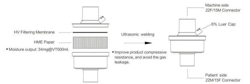 Cheap and Best Disposable Breathing Filter Bacteria Filter