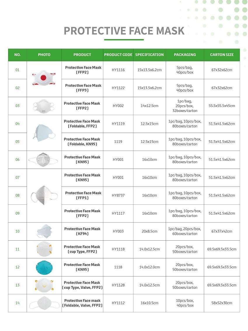 Low Price Protection Face Mask, High Filtration and Ventilation Security with Valve