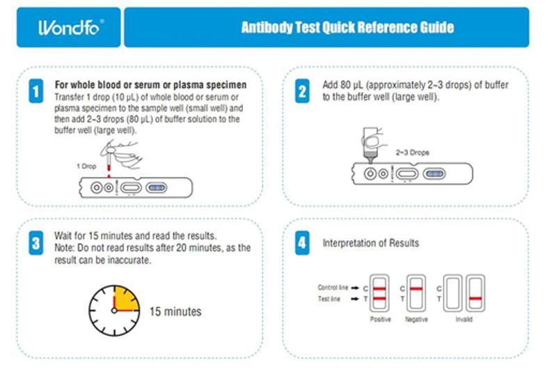 Rapid Antibody Test Kit Cassette, Antigen Nasal Swab Saliva Test