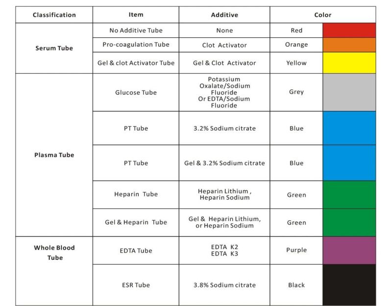 Siny Manufacturer Blood Tube EDTA K2/K3 Vacuum Blood Collection Tube