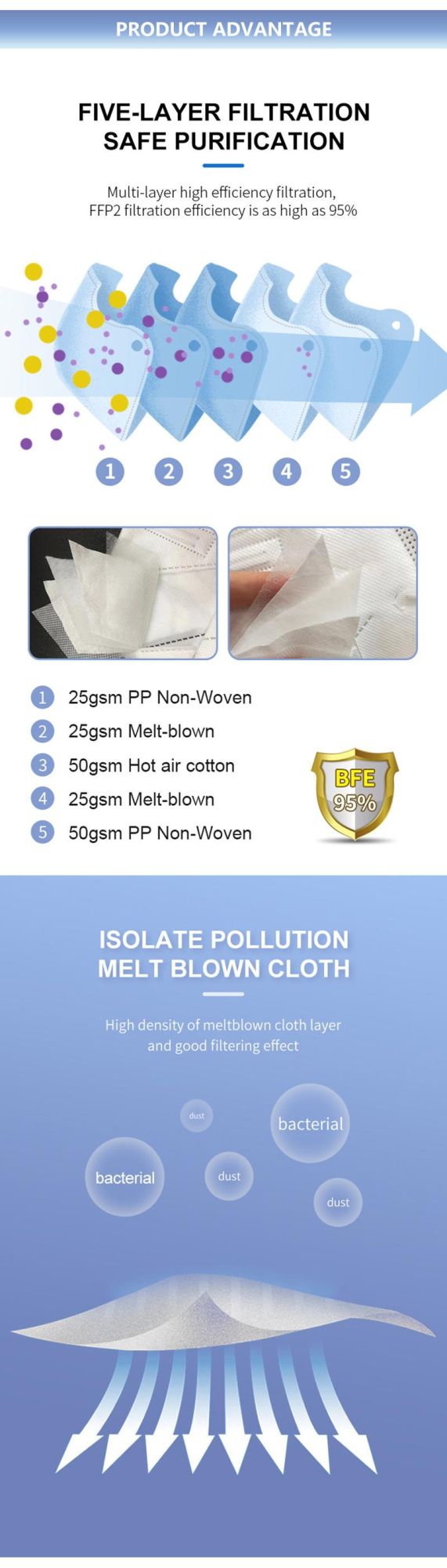 Healthcare Offers Certified FFP2, KN95 and Disposable Masks at Great Prices & Quantities to Healthcare, Businesses, Industry, and Institutions.