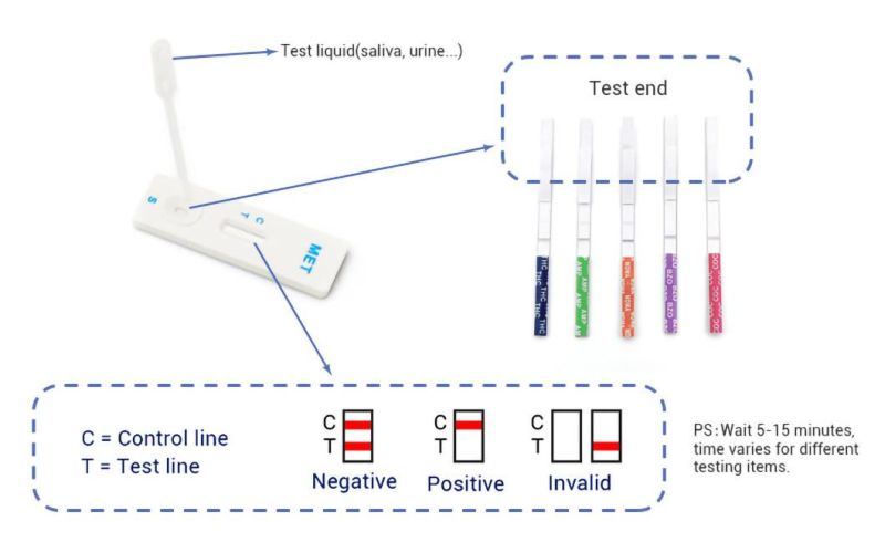 Alps CE Approved Home Drug Rapid Accu Chek Urine Strip Antigen Test Kit