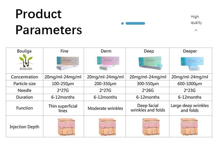 2ml Facial Sculpting Cross-Linked Dermal Filler for Facial Injection