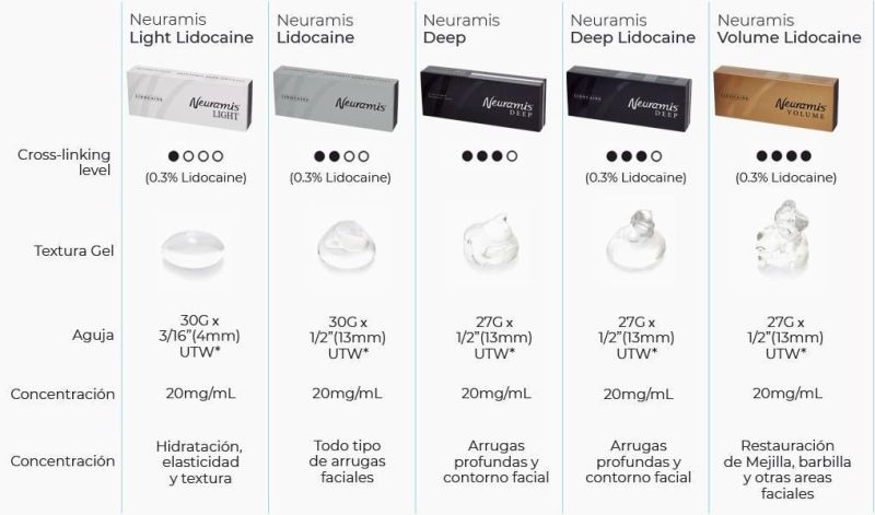 Neuramis Hyaluronic Acid Dermal Filler 1ml Nose Lip Filler