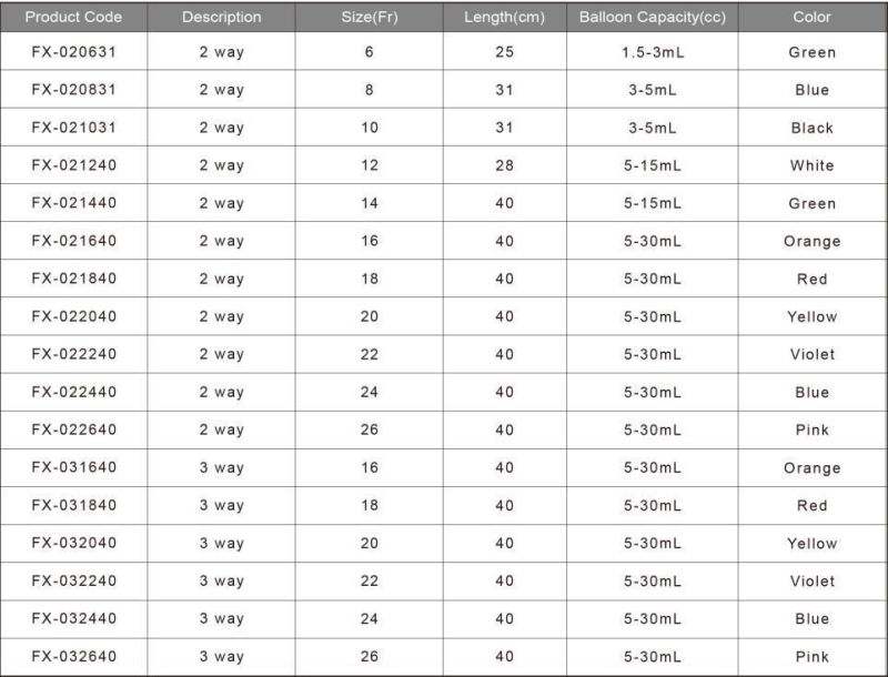 Medical Supply 2/3 Way Silicone External Female Urinary Catheter