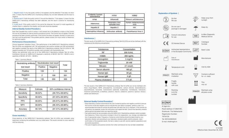 CE Approved Novel Virus Neutralizing Rapid Antibody Test Kit