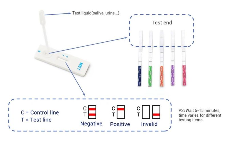 Medical Grade Antigen Kit Home Rapid Urine Mouth Swab Drug Test Strips