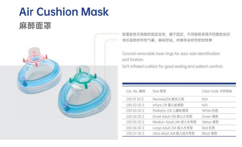 FDA Transparent Anesthesia Mask for Pregnancy