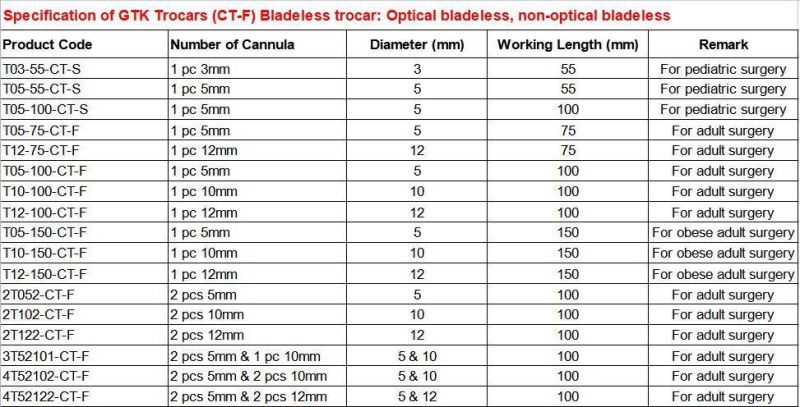 Disposable Optical Trocars 10mm for Endoscopic Procedures