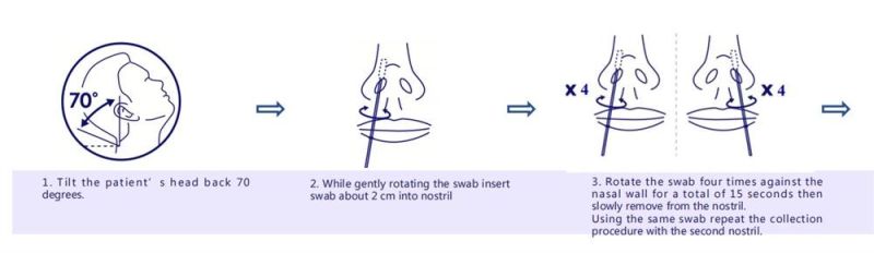 Antigen Rapid Test Cassette Anterior Nasal-Self Testing Device