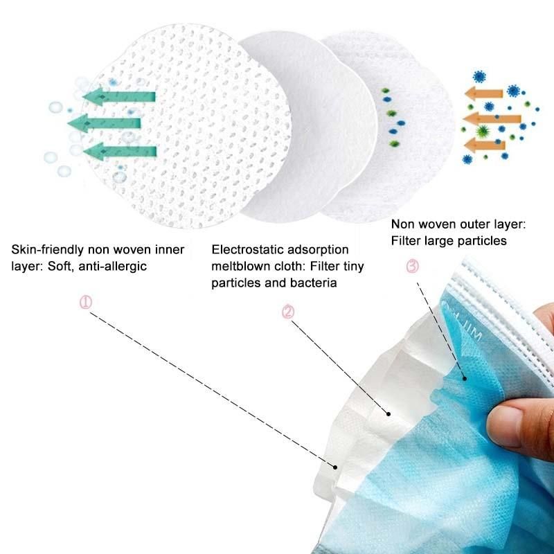 Ce Certificate White List 3-Ply Disposable Protective Medical Surgical Face Mask 3 Layer Non Woven Type Iir Face Mask