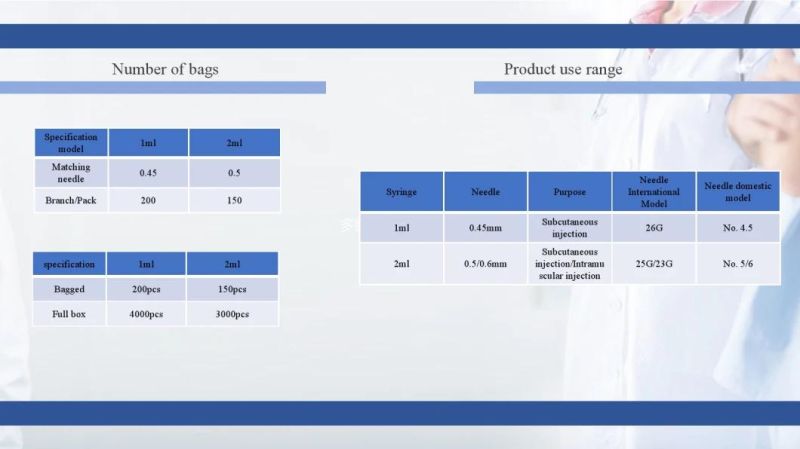 Disposable Sterile 3ml 5ml 10ml Syringes for Vaccine Injection, Disposable Sterile Syringe 1ml-10ml