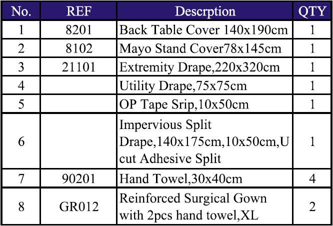 Surgical Consumables Sterile Surgical Extremity Pack with Gowns