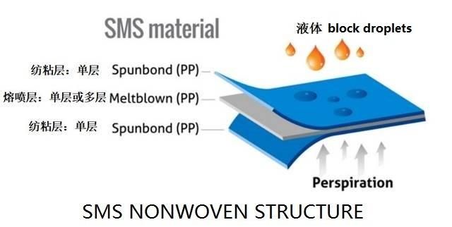 Non-Woven Medical Face Mask Direct Manufacturer Ce and ISO13485