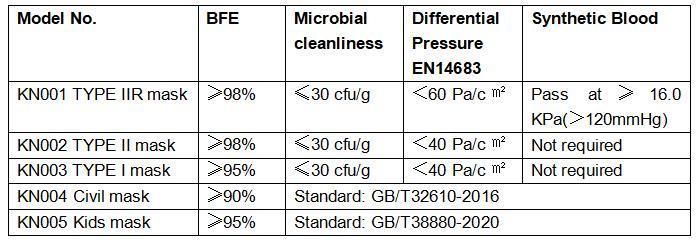 ISO13485 Exporter High Filtration Lab Cleanroom Surgeon Disposable Filter Paper Tie-on Hospital Protective Face Mask with Long Band