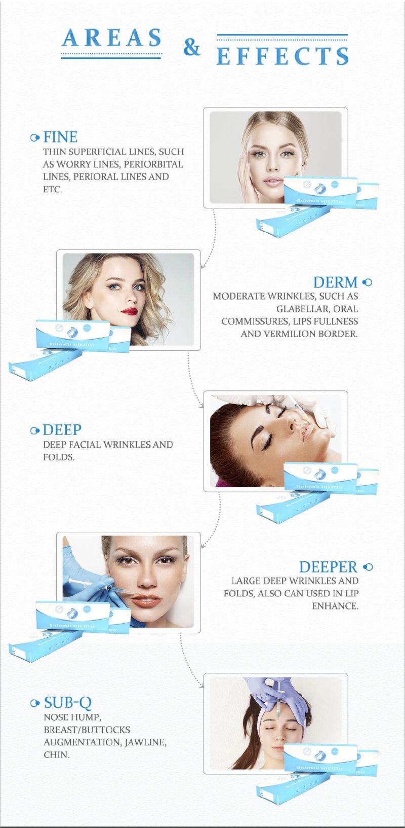 Buy Cross-Linked 5ml Hyaluronic Acid Breast Enlarge Dermal Filler Injection