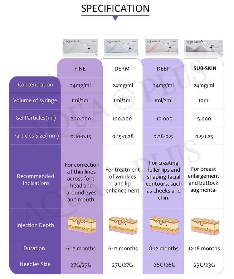 Ce ISO Certification Ha Injection Cross Linked Dermal Filler for Face Injection 2.0ml Derm