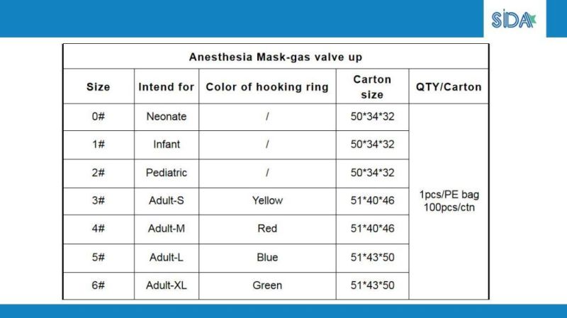 Disposable Plastic Dental Anesthesia Mask