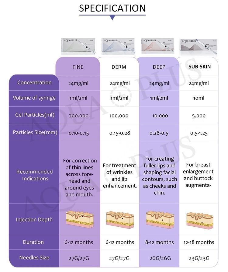 2019 Factory Sell Best Hyaluronic Acid Dermal Filler