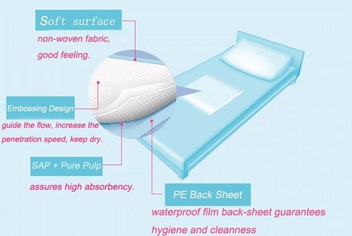 High Absorbent Hospital Nonwoven Disposable Bed Pads Factory Hot Sale