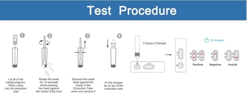 Nasopharyngeal/Oropharyngeal Swab Medical Rapid Antigen Test Kit Diagnostic Kit