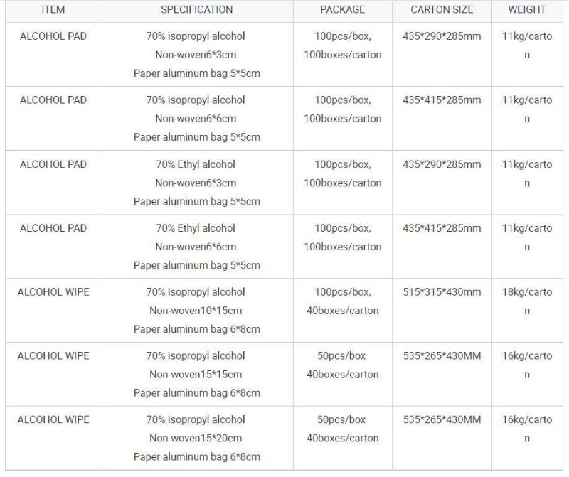 Medical Disposable 70% Isopropyl Nonwoven Alcohol Swabs Alcohol Pads