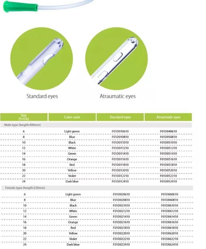 Medical Disposable Sterile Urine PVC Nelaton 100% Silicone Coated Latex Foley Catheter with Balloon