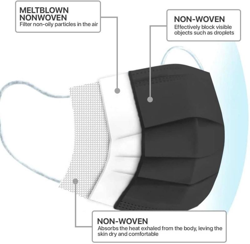 High Filtration Efficiency Personal Protective Mascarilla En 14783 Type Iir Disposable Medical Facemask Face Mask