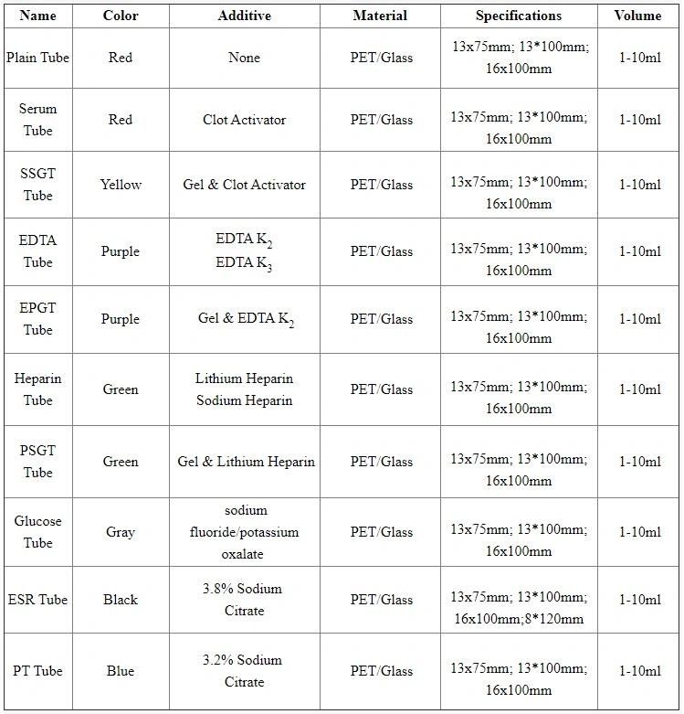 Medical Plain Vacuum Tube for Blood Collection