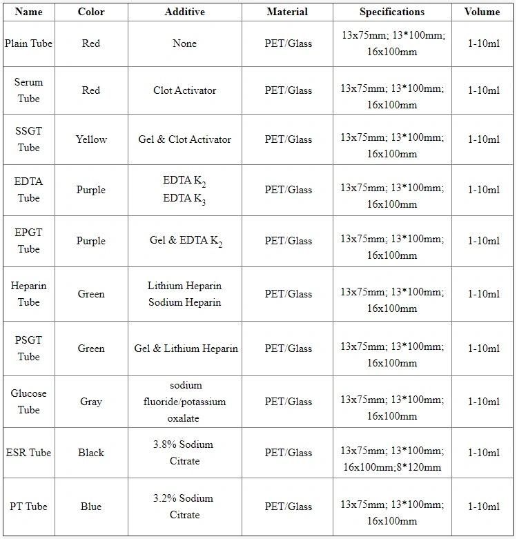 Medical Plain Vacuum Tube for Blood Collection