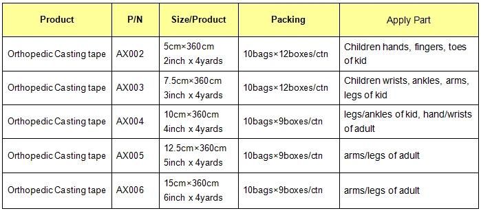 Replace Gypsona Plaster of Paris Bandage Rolls Pop Bandage Plaster Orthopedic Casting Tape