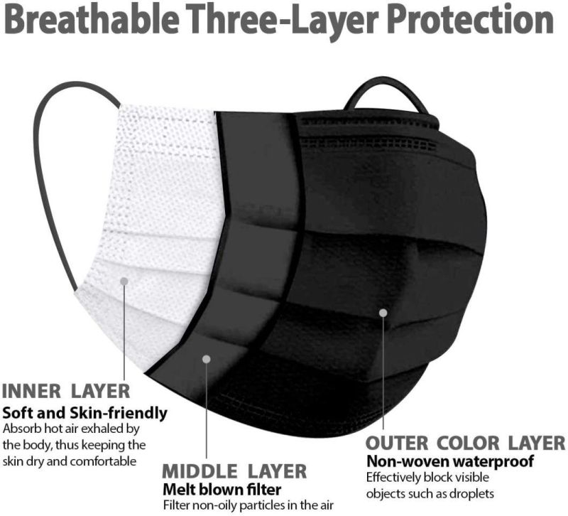 Masque Chirurgical Noir 3 Plis a Elastiques - Type Iir Black 3-Ply Elastic Surgical Mask - Type Iir