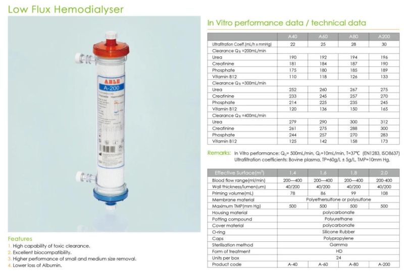 CE ISO Medical Low Flux and High Flux Blood Hemodialysis Dialyzer