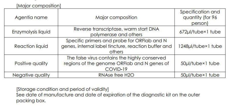 PCR Test Kits PCR Test Kits PCR Test Kid for Disposable Products  Antibody Test Kit, Test Kit Test Kits for