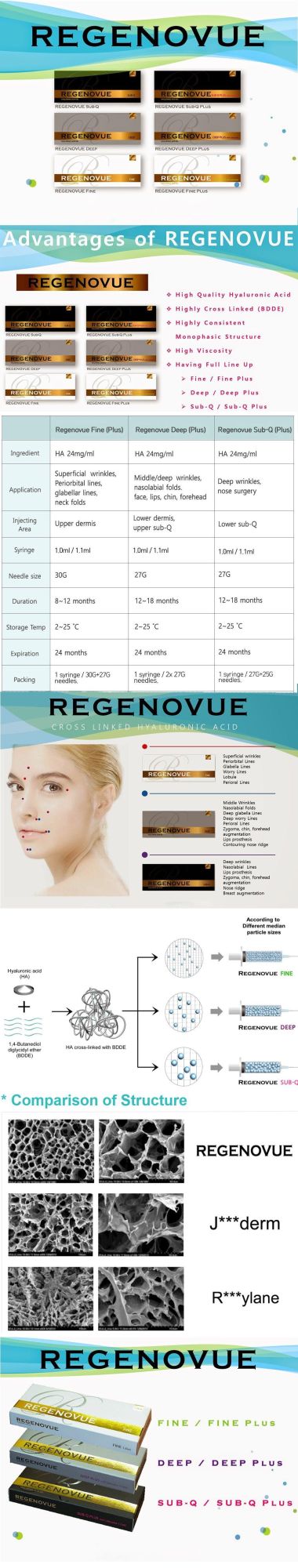 Regenovue CE Marked Hyaluronic Acid Ha Dermal Filler