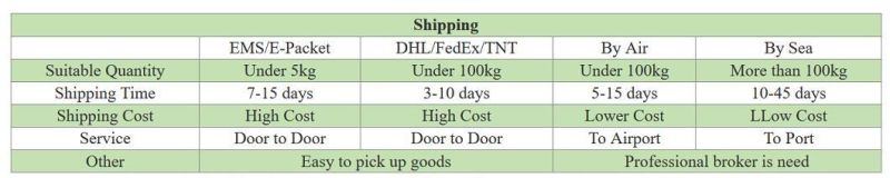 Hyaluronic Acid Injection Stabilized Liquid for Hydrolifting Meso Skin Meso Face Injection