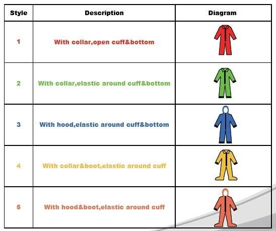 Disposable Non Woven Worker Uniform PP/PP+PE/SMS/Microporous Coverall