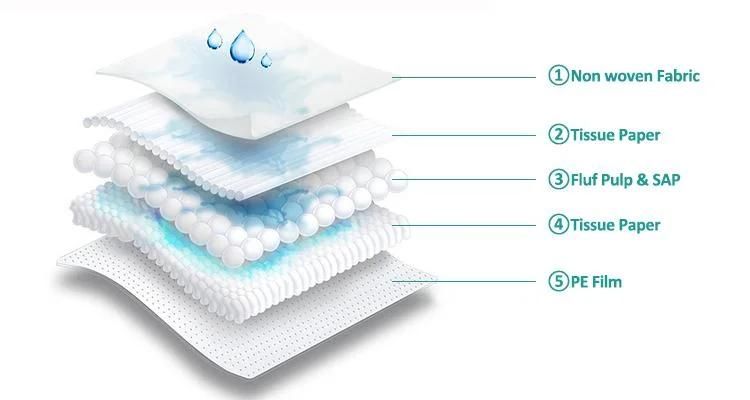 Disposable Waterproof Incontinence Underpad Adult Personal Care Bed Pads