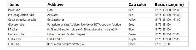 Fast Shipping Collection Sample Test Tube Vacuum Blood Tube