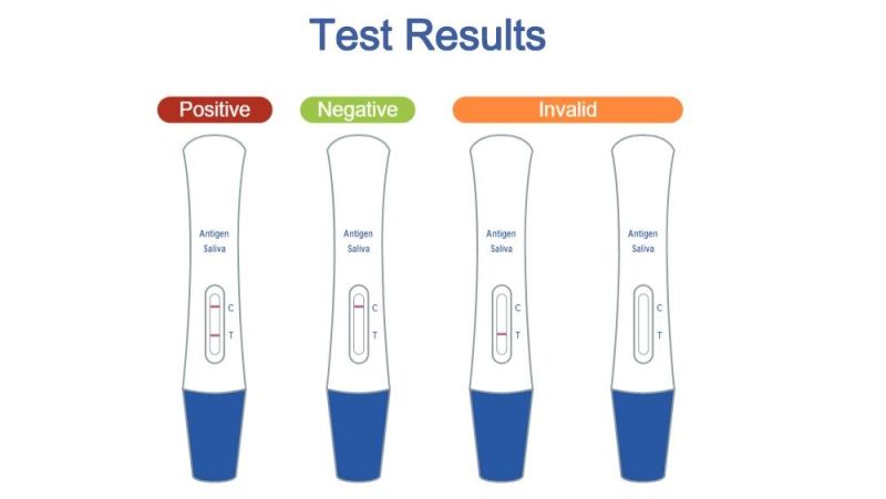 Novel Lollipop Antigen Rapid Test Kit