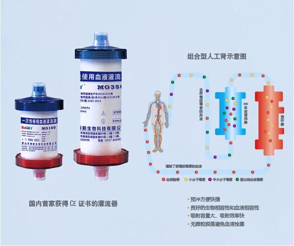 Single Use Disposable Hemoperfusion Cartridges Hemoperfusion Device