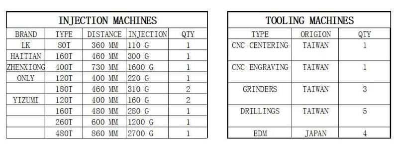 Plastic Parts of Medical Hospital Surgical Supplies by Injection Mould Mold