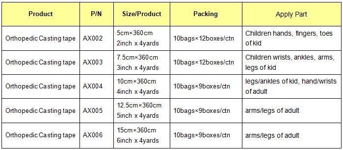 Medical Consumables Orthopedic Bandage with OEM Service Fiberglass Casting Tape