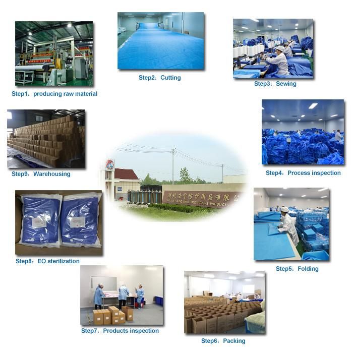 CE En13795 Disposable Customized Non Woven Reinforced Sterile Medical Custom Doctor Nonwoven Operation Theatre Hospital Isolation Surgical Gowns XXL